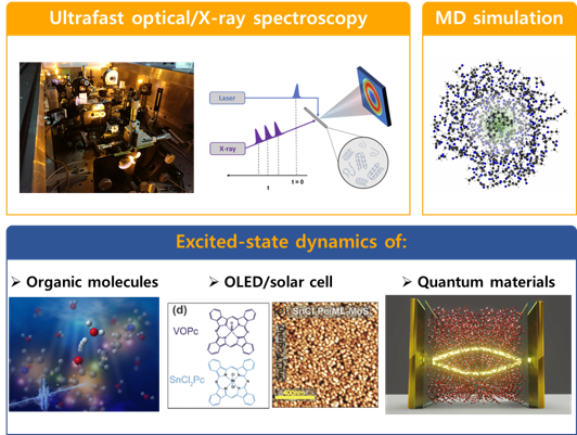 단일분자분광학 연구 이미지